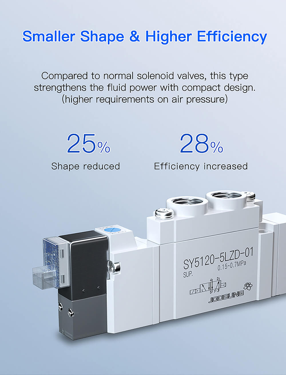 24v solenoid valve2 24v solenoid valve2