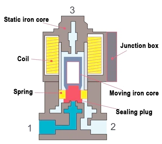 AIRTAC Air Valve AIRTAC Air Valve