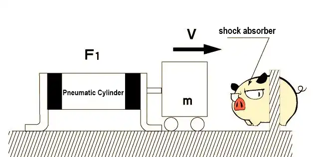 Air cylinder Air cylinder