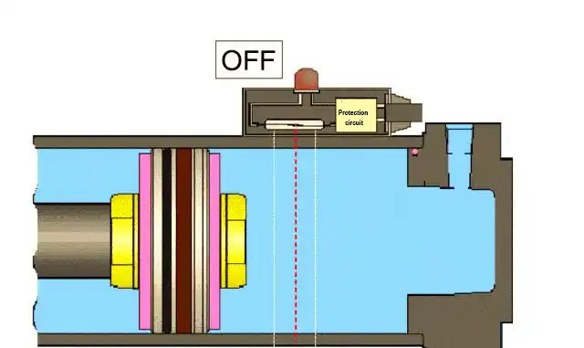 Pneumatic actuator Pneumatic actuator