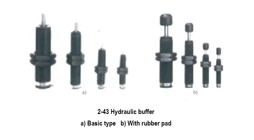 Pneumatic cylinder for machinery Pneumatic cylinder for machinery