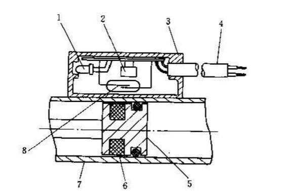 The working principle of magnetic cylinders and the differences between magnetic cylinders and ordinary cylinders The working principle of magnetic cylinders and the differences between magnetic cylinders and ordinary cylinders