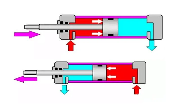The working principle of the cylinder The working principle of the cylinder