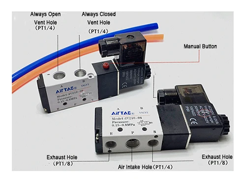 Types of pneumatic solenoid valves and their functions1 Types of pneumatic solenoid valves and their functions1