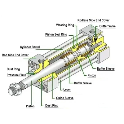 Pneumatic Cylinder Is Not in Place And Its Principle
