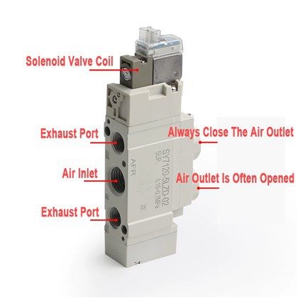 SY Series Pneumatic Solenoid Valve